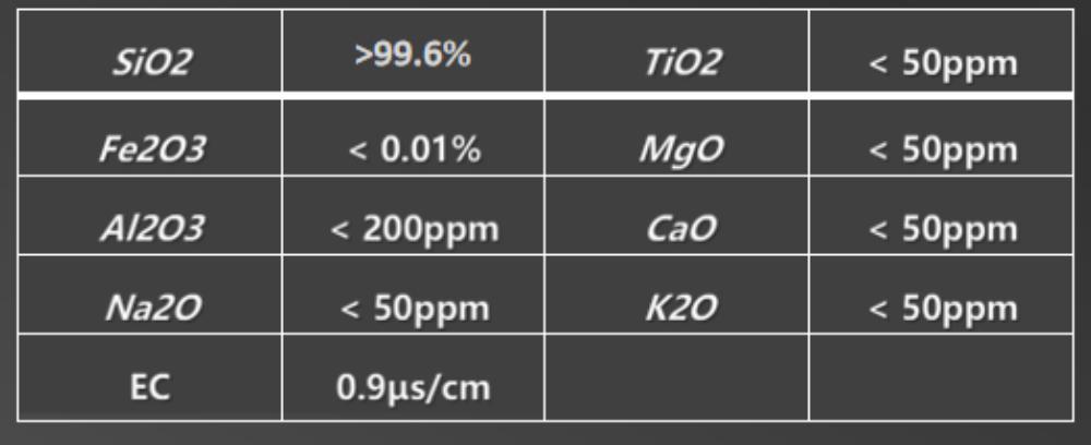 Fused Silica Raw Material